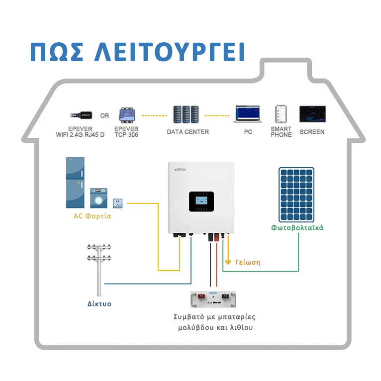 EPEVER HP-3522W-AH1250P65A ΥΒΡΙΔΙΚΟ INVERTER/CHARGER IP65 24V 3500W